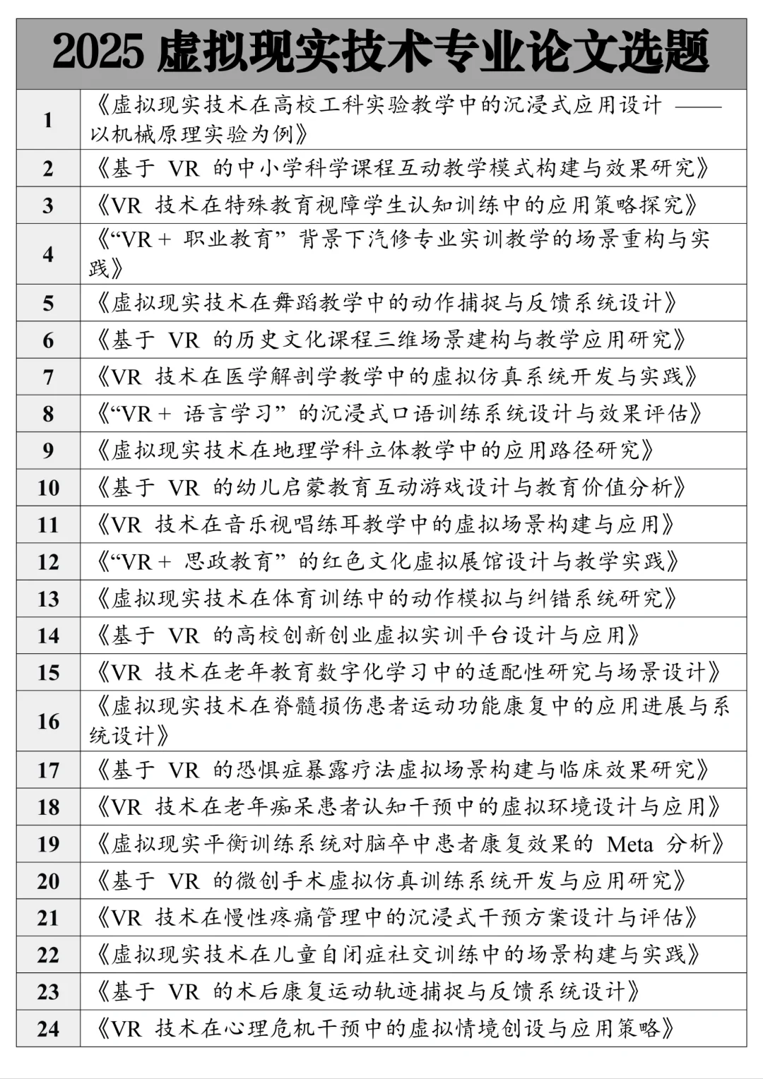 导师给的虚拟现实技术专业论文选题?