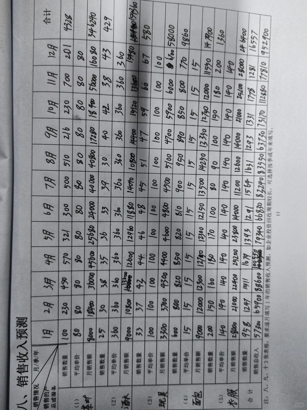 创业计划书（大学生版）