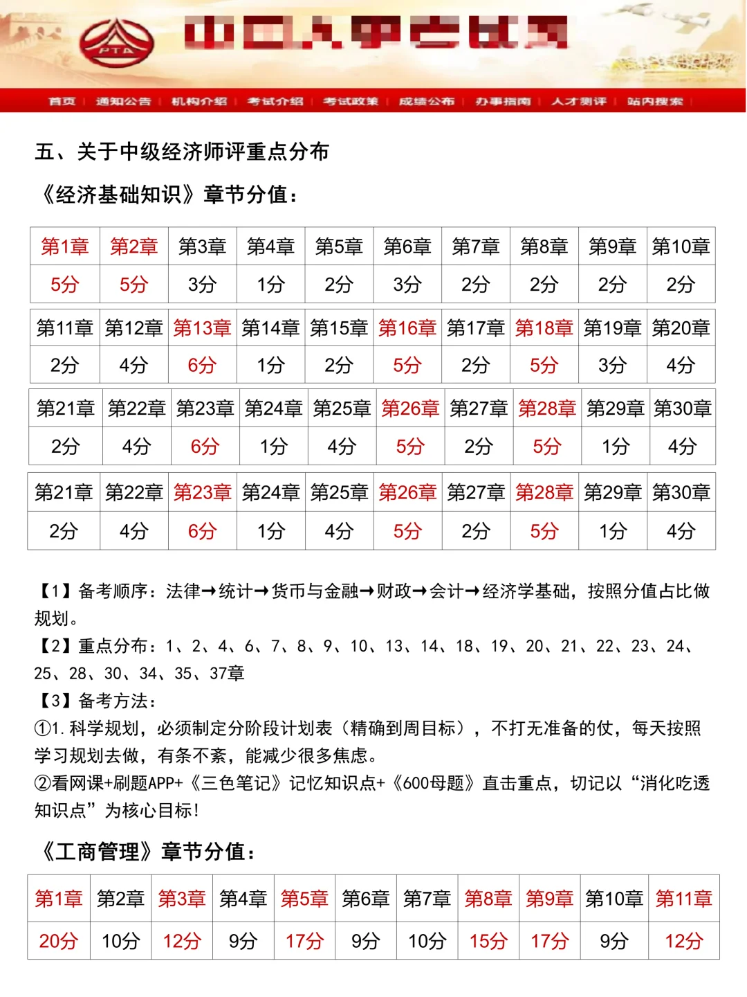 别什么也不懂，就去考周六中级经济师‼️