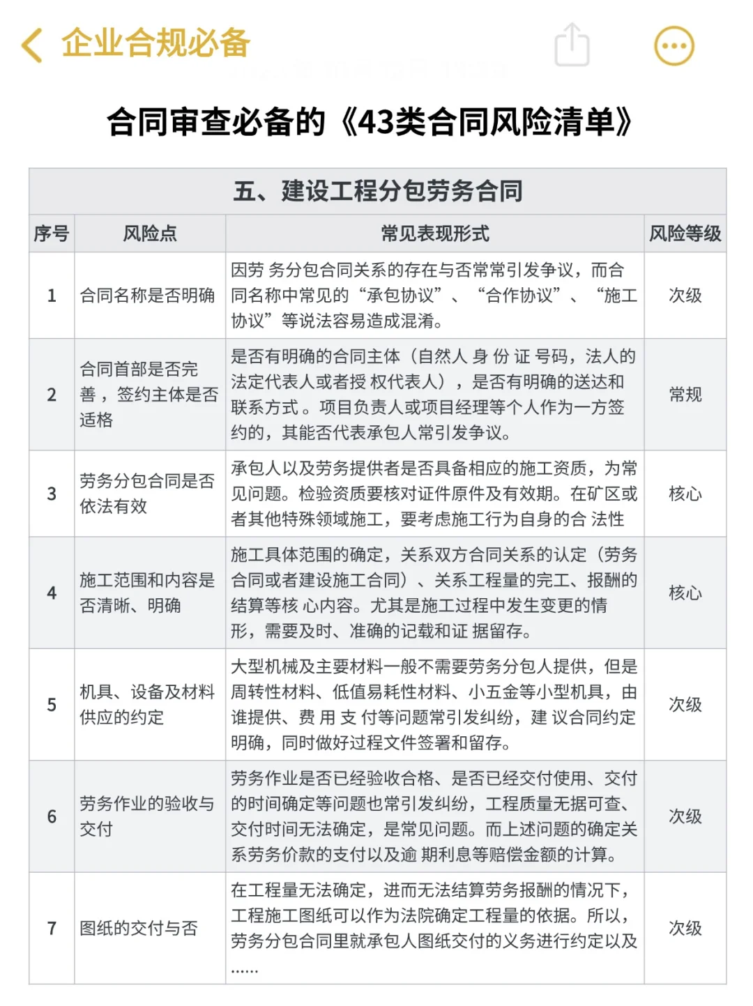 合同合规审查必备的43类风险清单‼️绝了