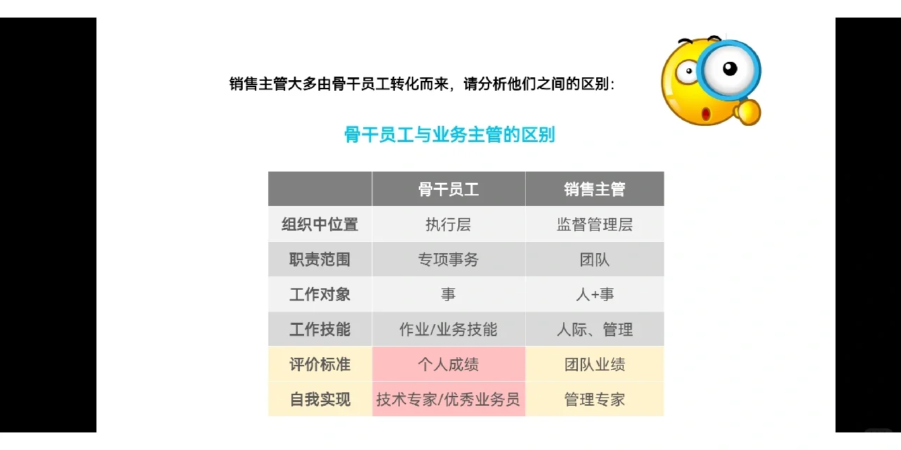 主管的角色与定位