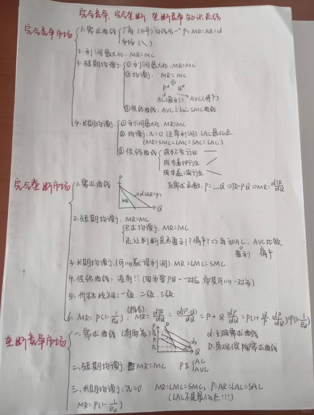 四大市场知识、题型总结！（一）