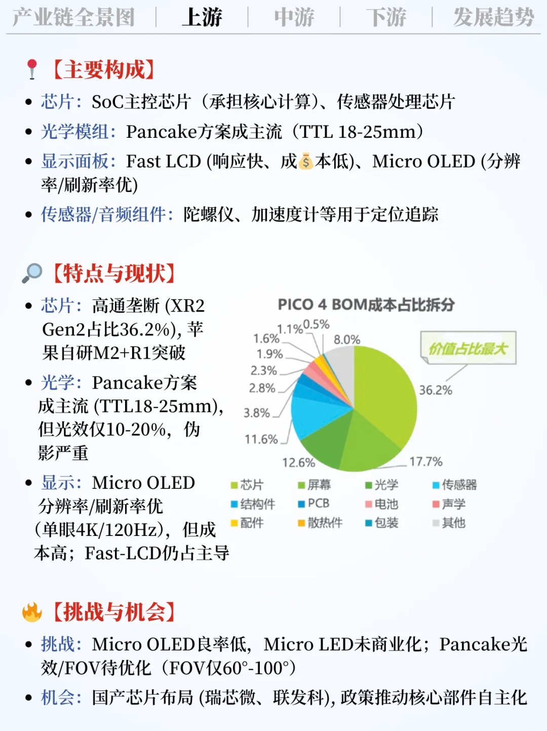❗️每天吃透一条产业链｜VR虚拟现实?️