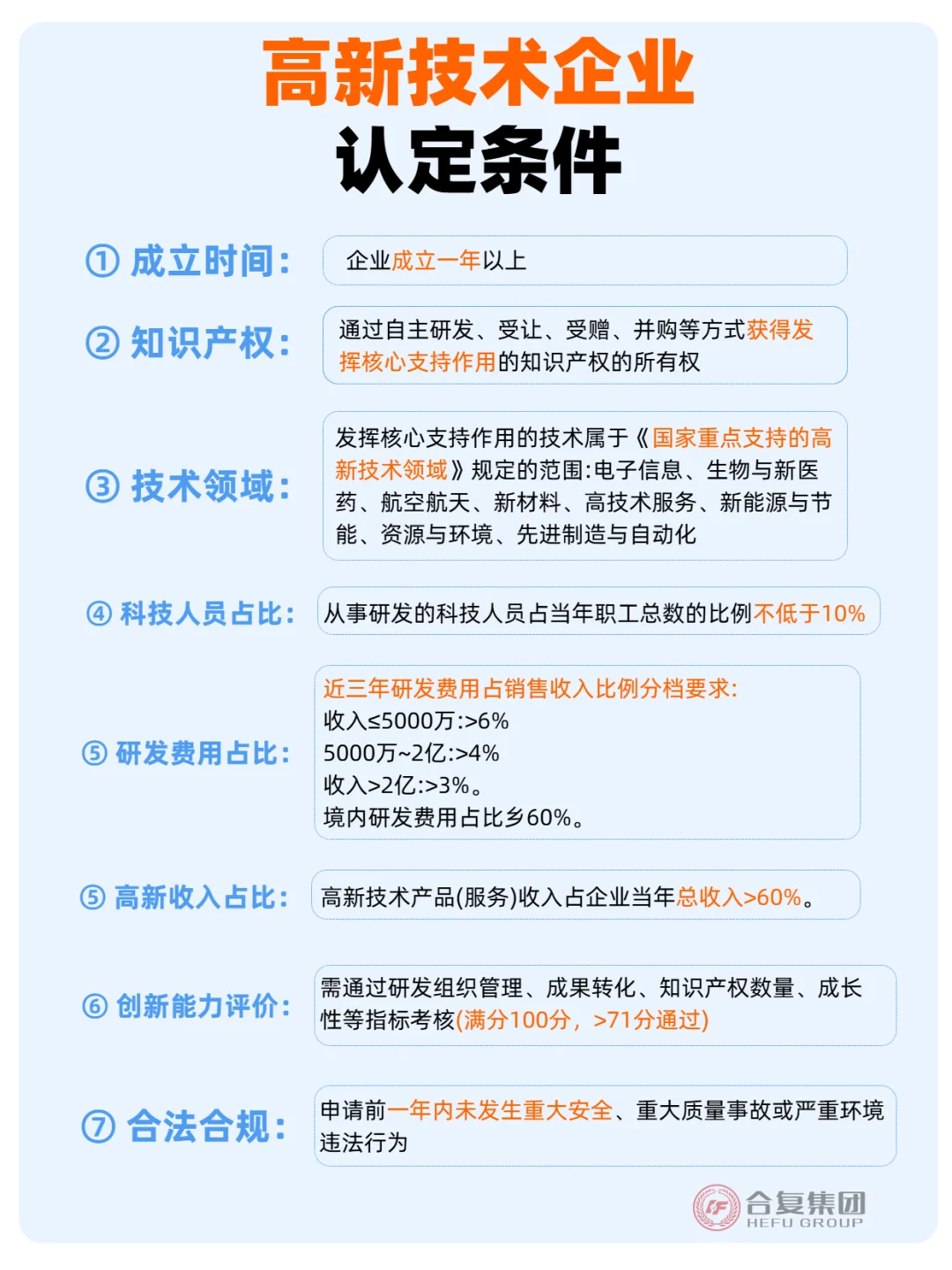 重庆高新技术企业认定到底有哪些好处？