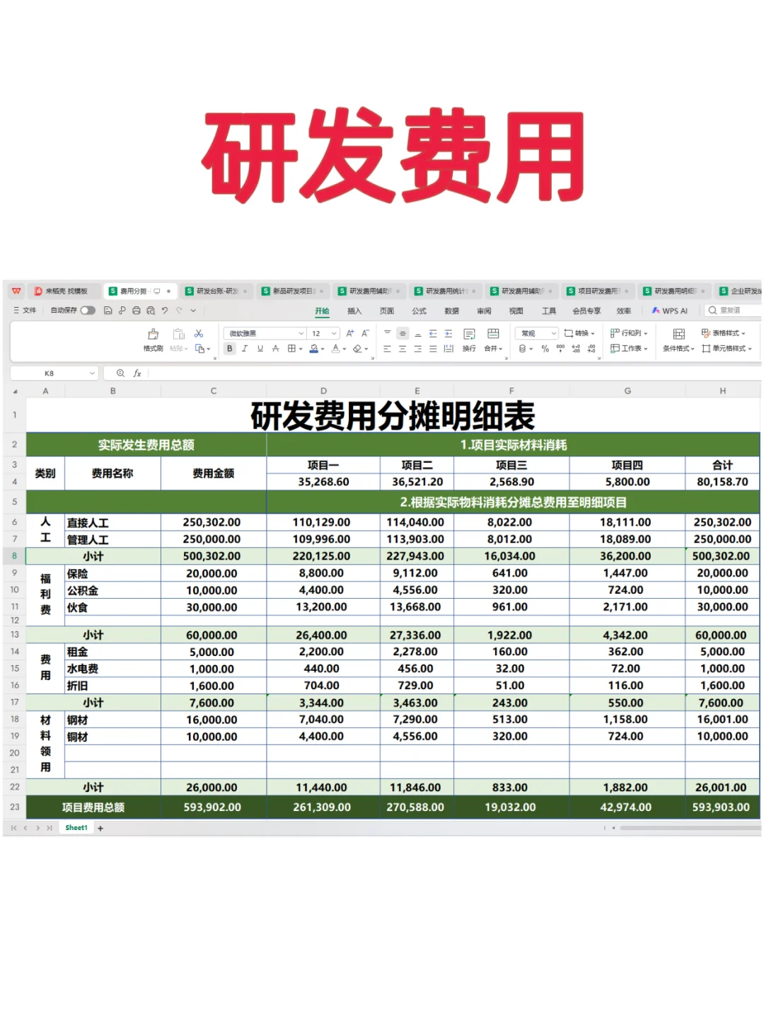 研发费用别去问别人了