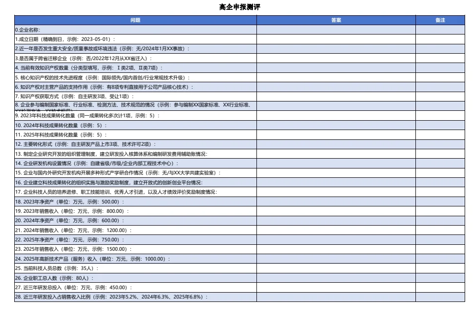 高企申报测评，要吗？