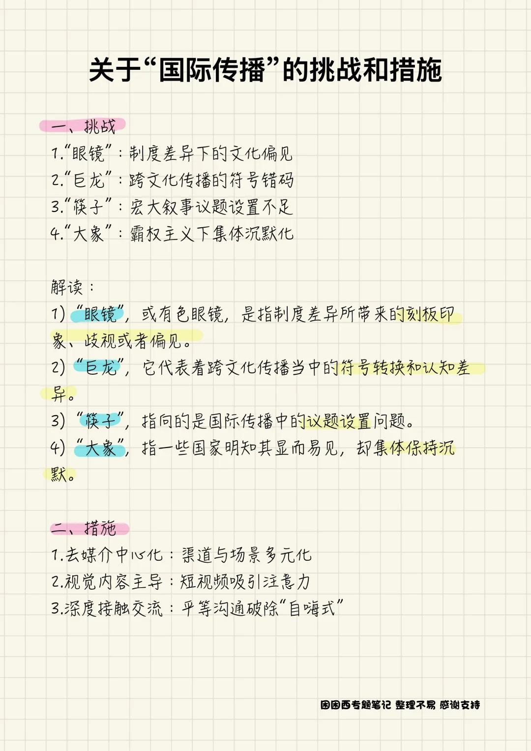 国际传播框架素材分享