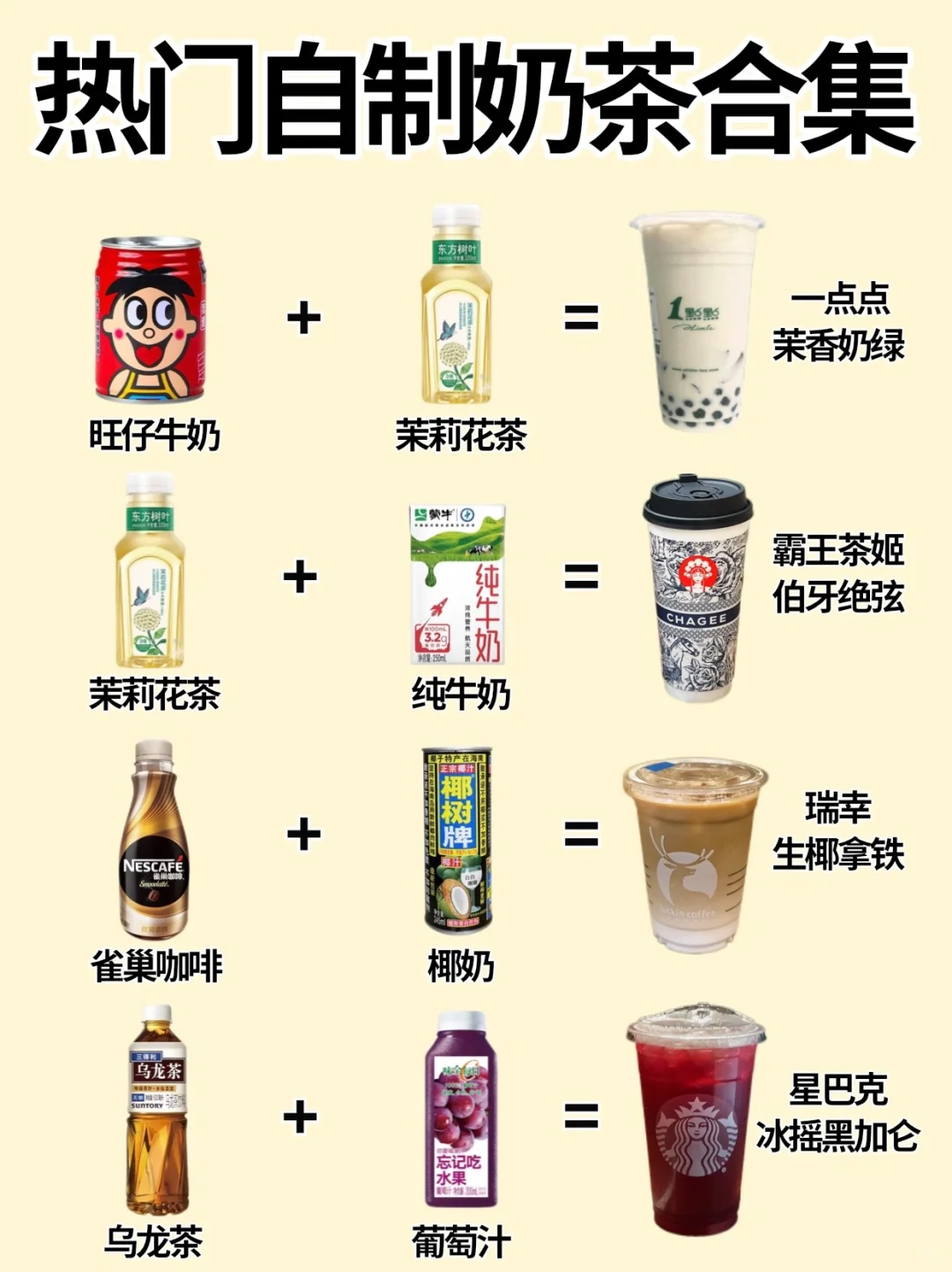 均价5r‼️便利店自制饮品?热门奶茶完美复刻