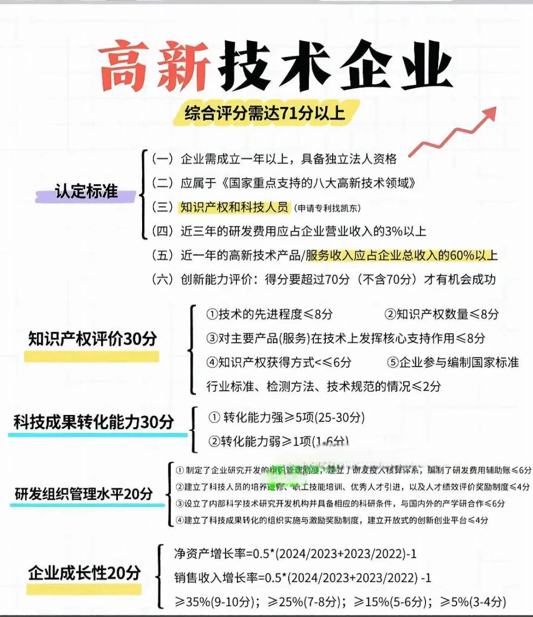 2025高新技术企业申报评分标准??