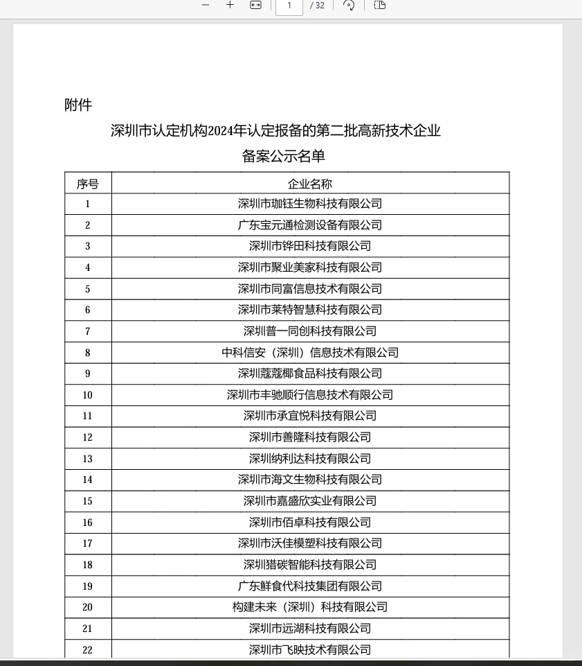 我国高新技术企业官网公示名单数据分享