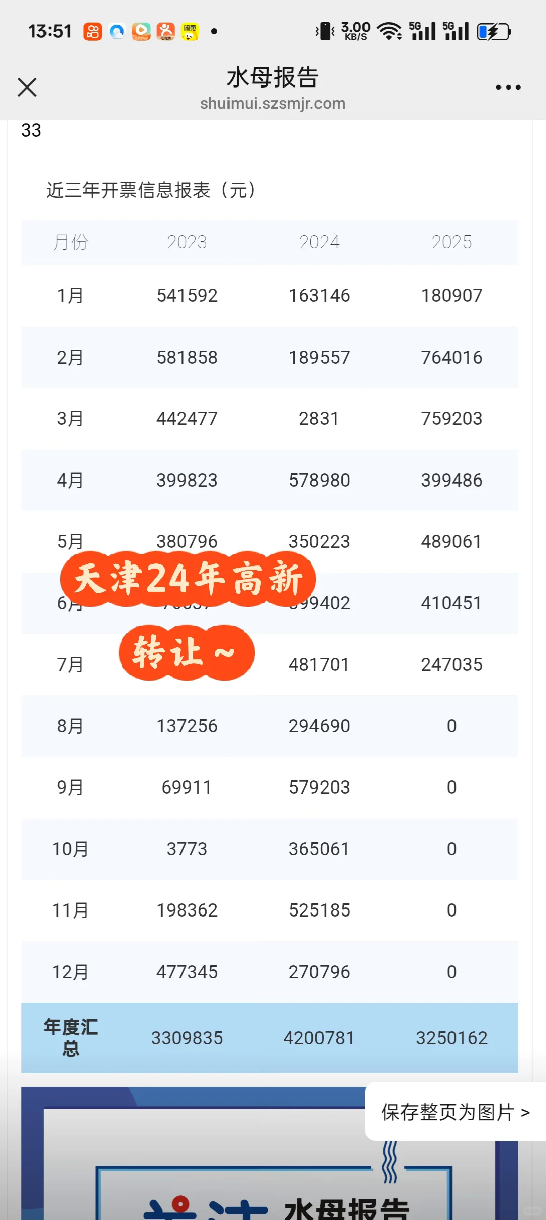 天津天津 24年高新公司转让