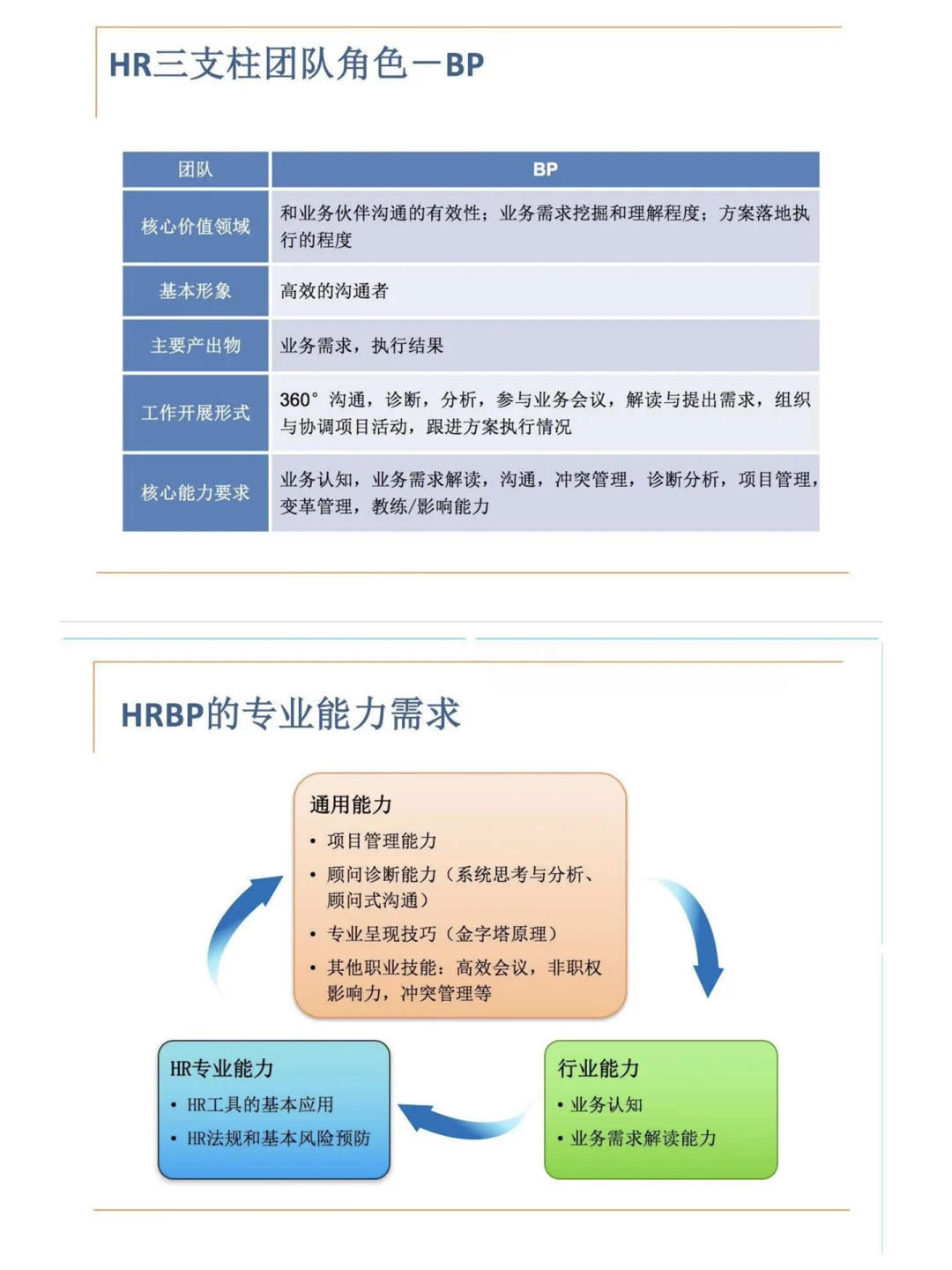 HRBP必看?HRBP角色与价值?