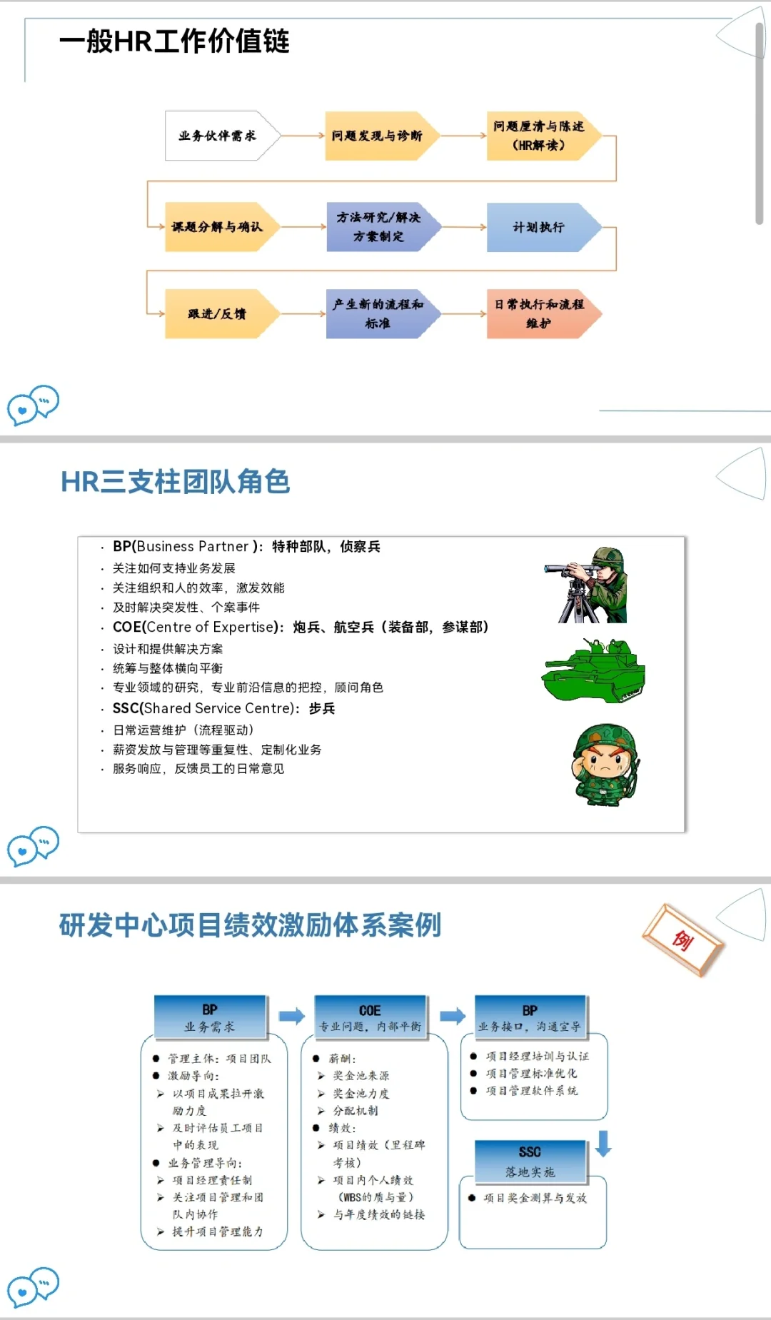 今日分享 — HR三支柱角色及职责