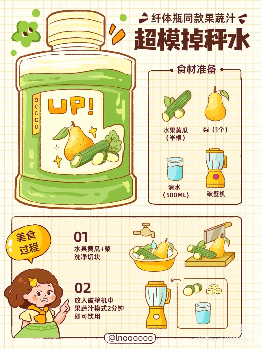 喜茶纤体瓶自制‼️一篇搞定热门果蔬汁