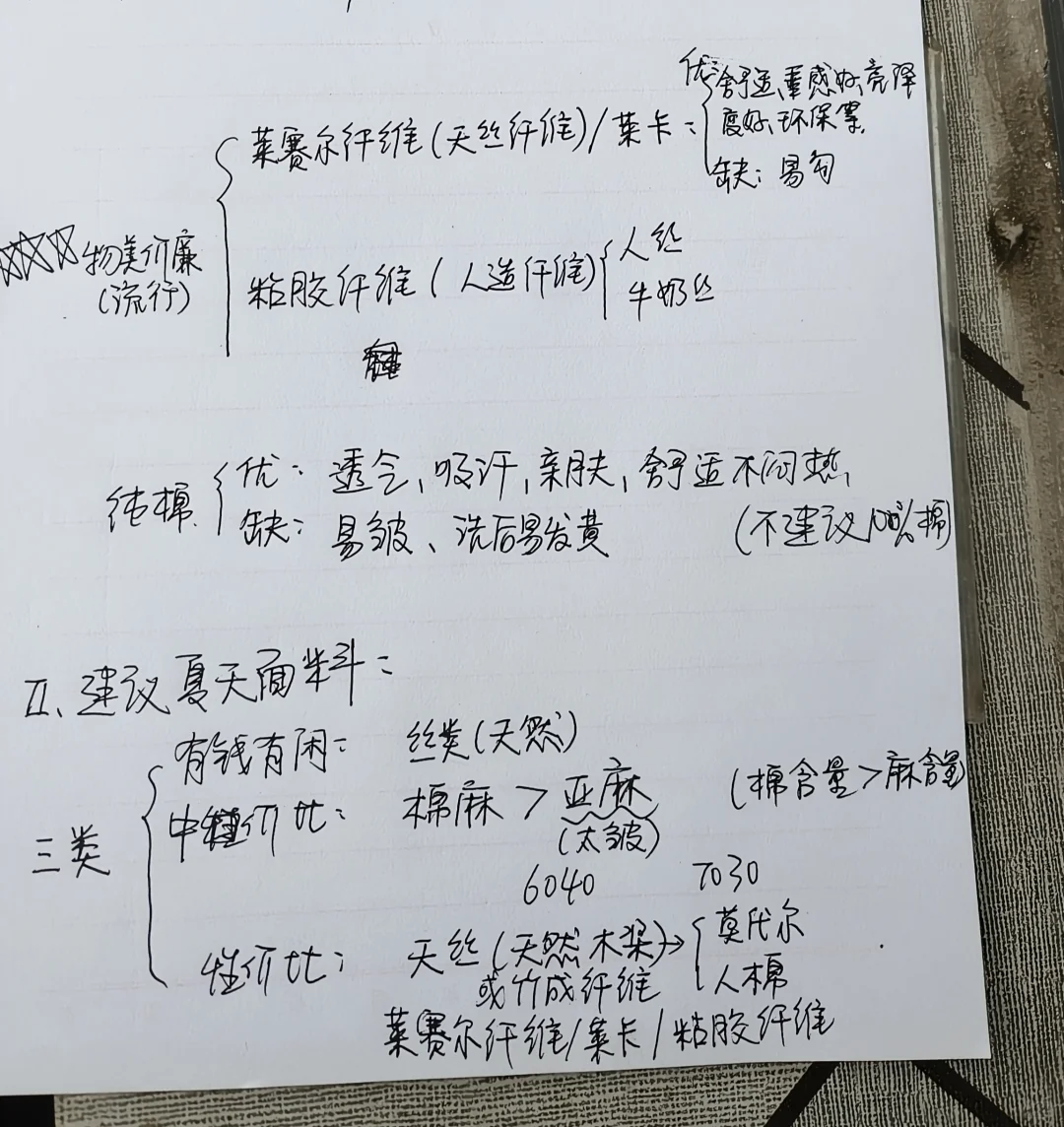 服装人要知道的近两年的夏款服装面料