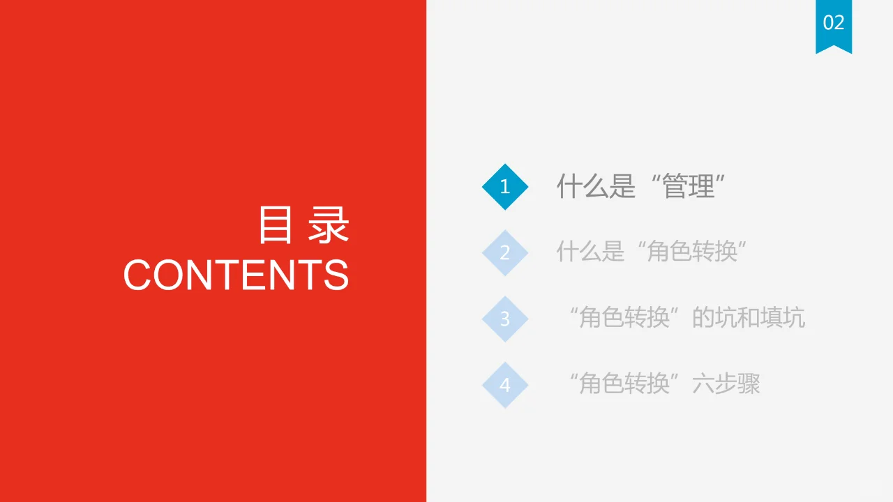 新任管理者角色认知-55页完整版