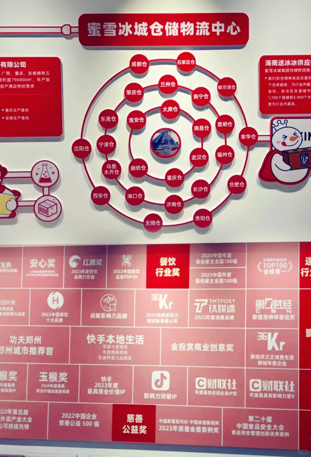 走进标杆企业｜蜜雪冰城总部