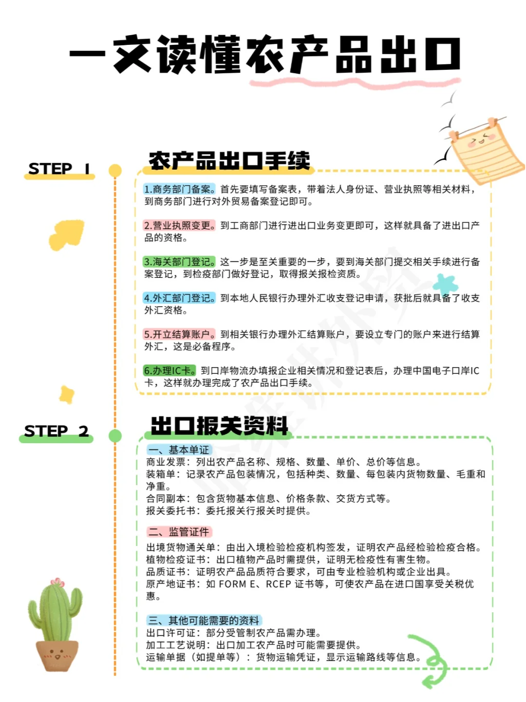 外贸行业之农产品篇