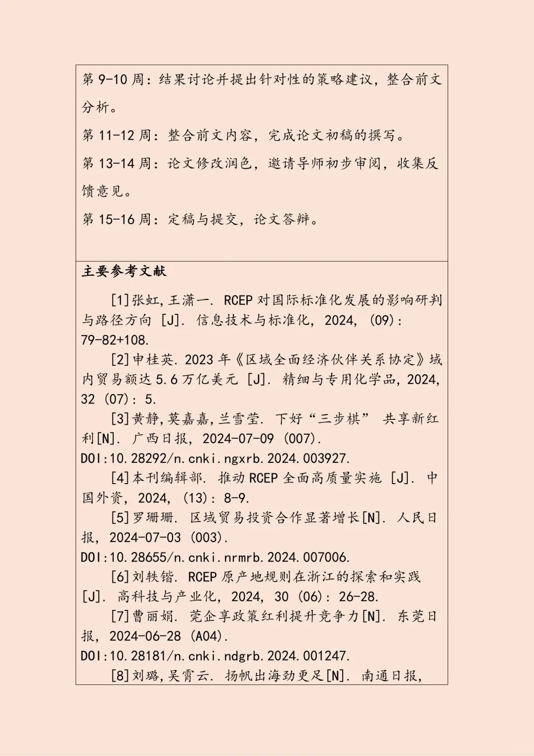 国际经济与贸易专业毕业论文开题报告模板