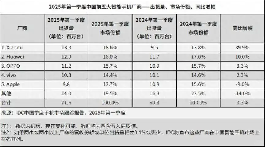 中国手机市场十年：重回2015？