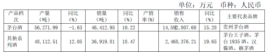 “年轻人不喝白酒”？茅台信仰该崩塌了吗？