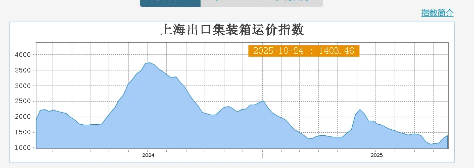 最后一季度就是维稳保价了