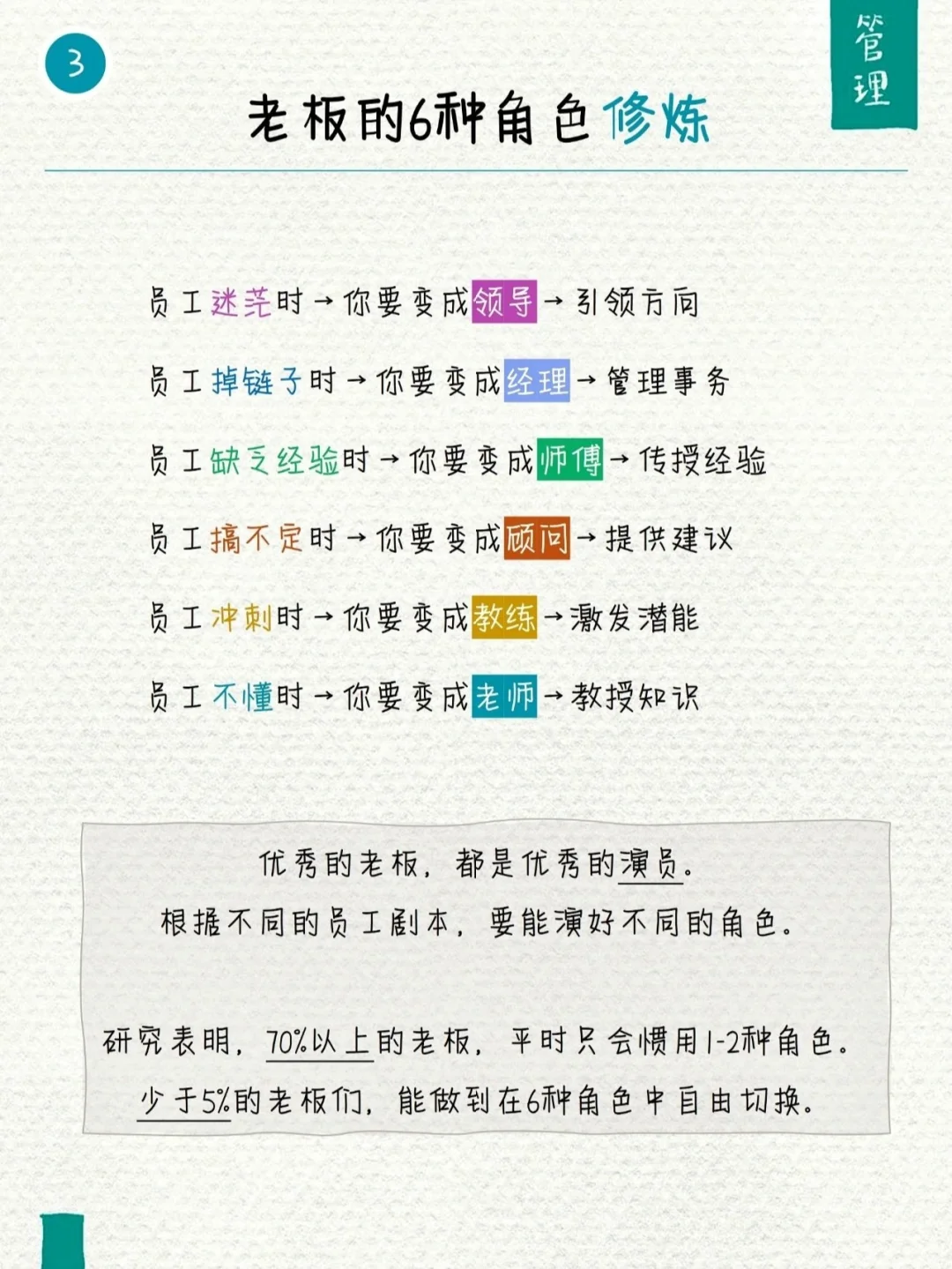 老板的六种角色