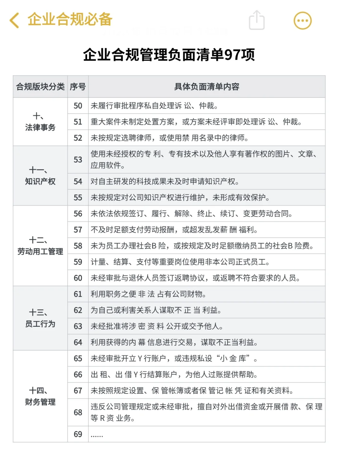 企业合规管理负面清单97项‼️绝了?