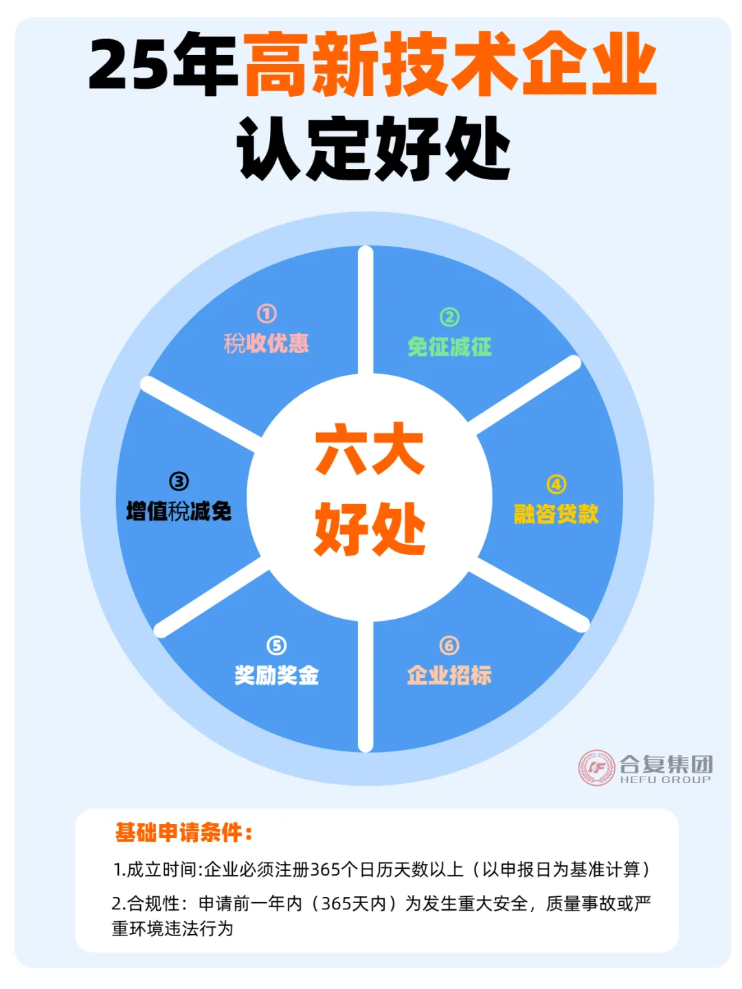 重庆高新技术企业认定到底有哪些好处？