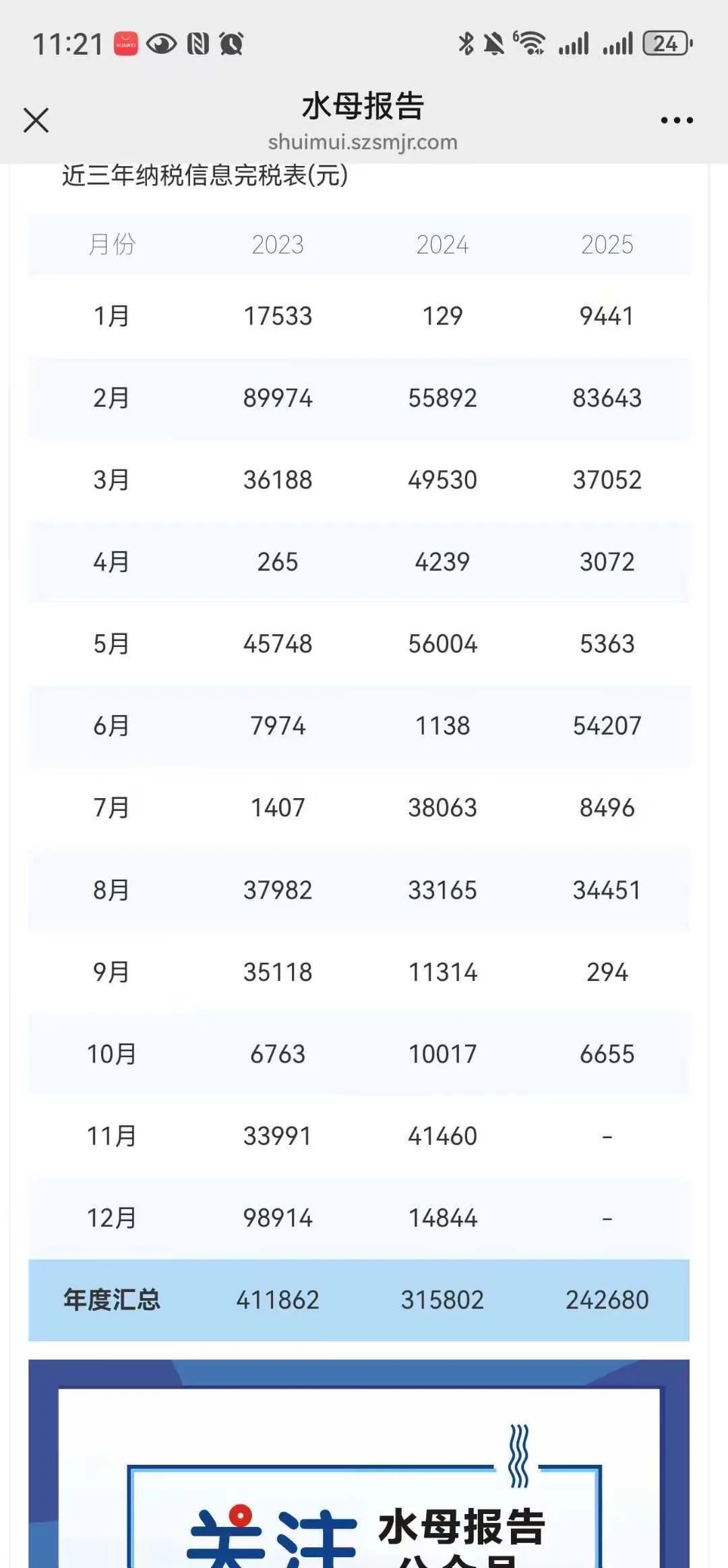 出25年纯科技高新