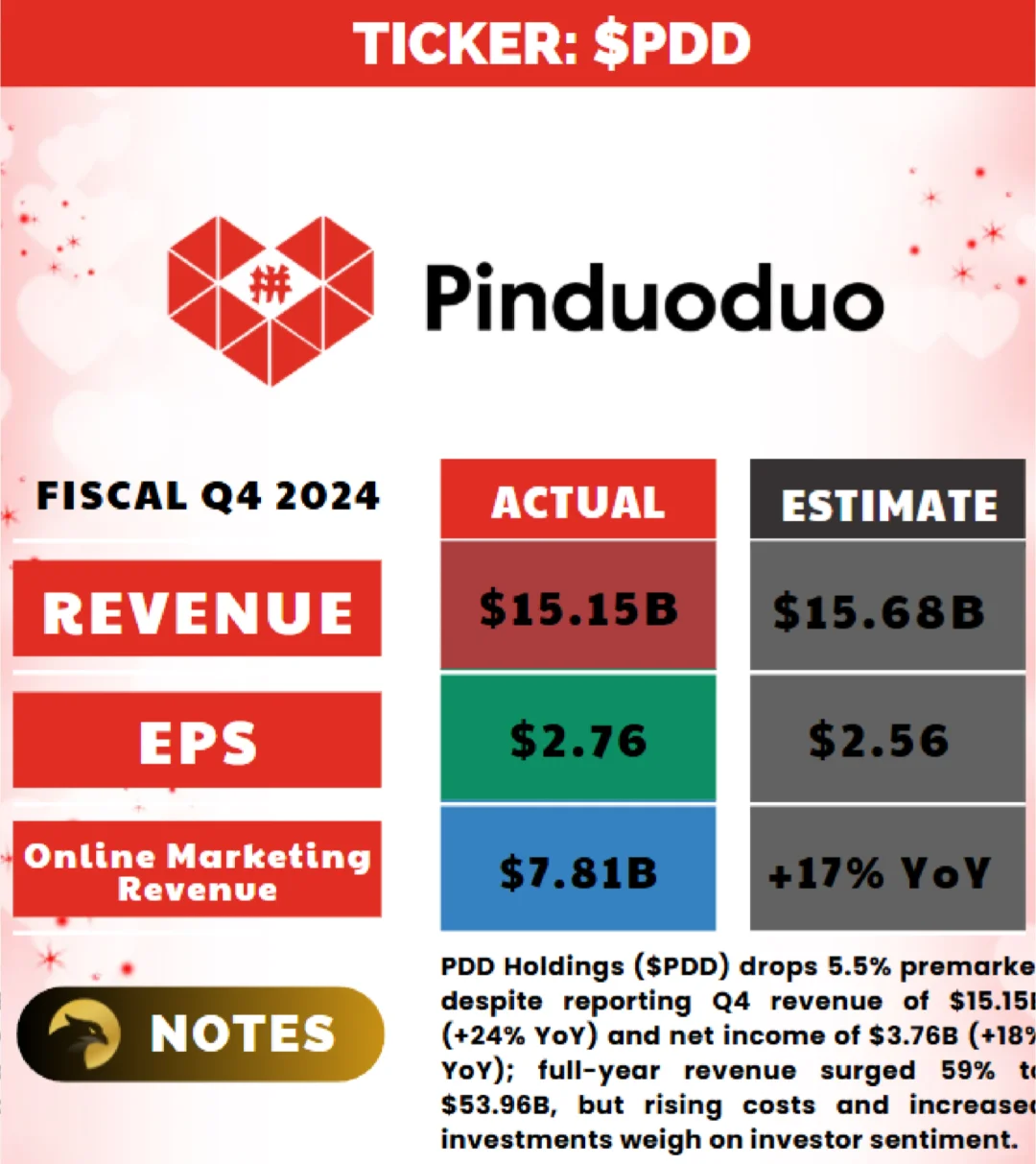 拼多多PDD 24Q4业绩解读