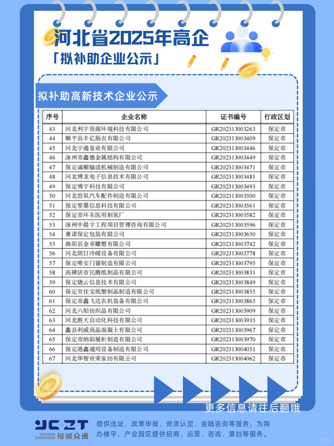 2025高企补助名单公布啦快看看有你们公司吗