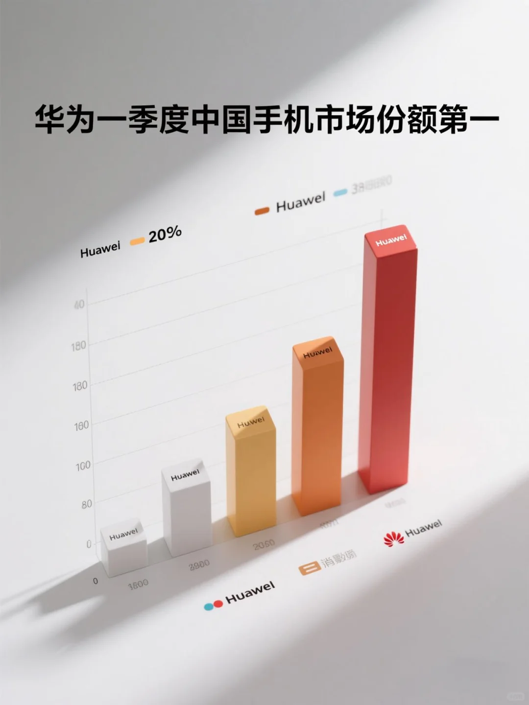 华为一季度中国手机市场份额第一