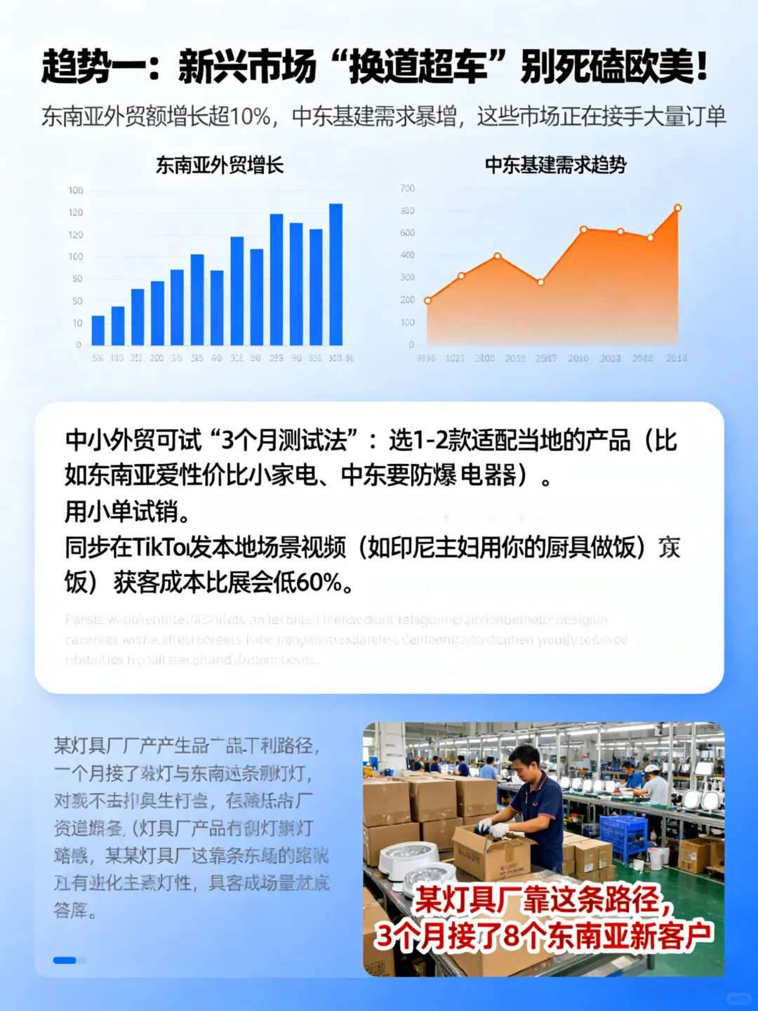 2025外贸不好做？中小外贸抓3个外贸趋势！