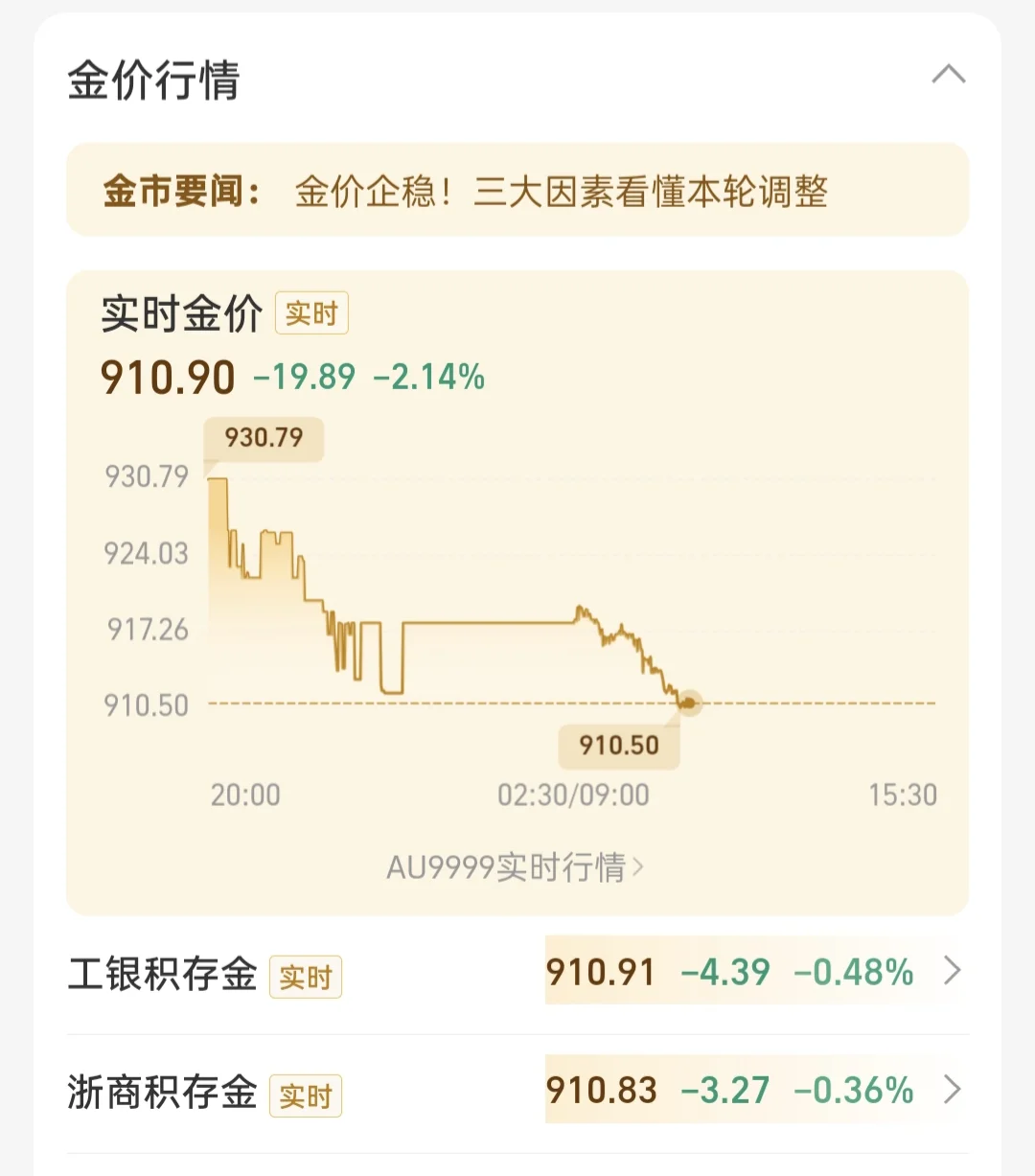 突发！金价跌破?4000美元|还能买吗？