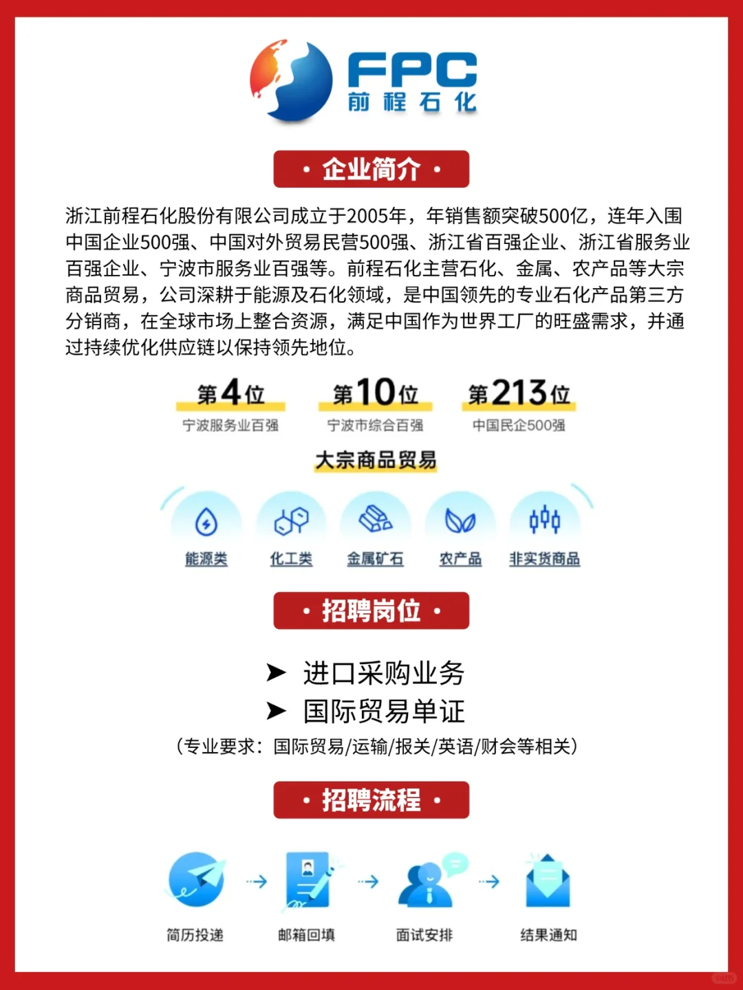 宁波大宗商品贸易岗offer怎么选？