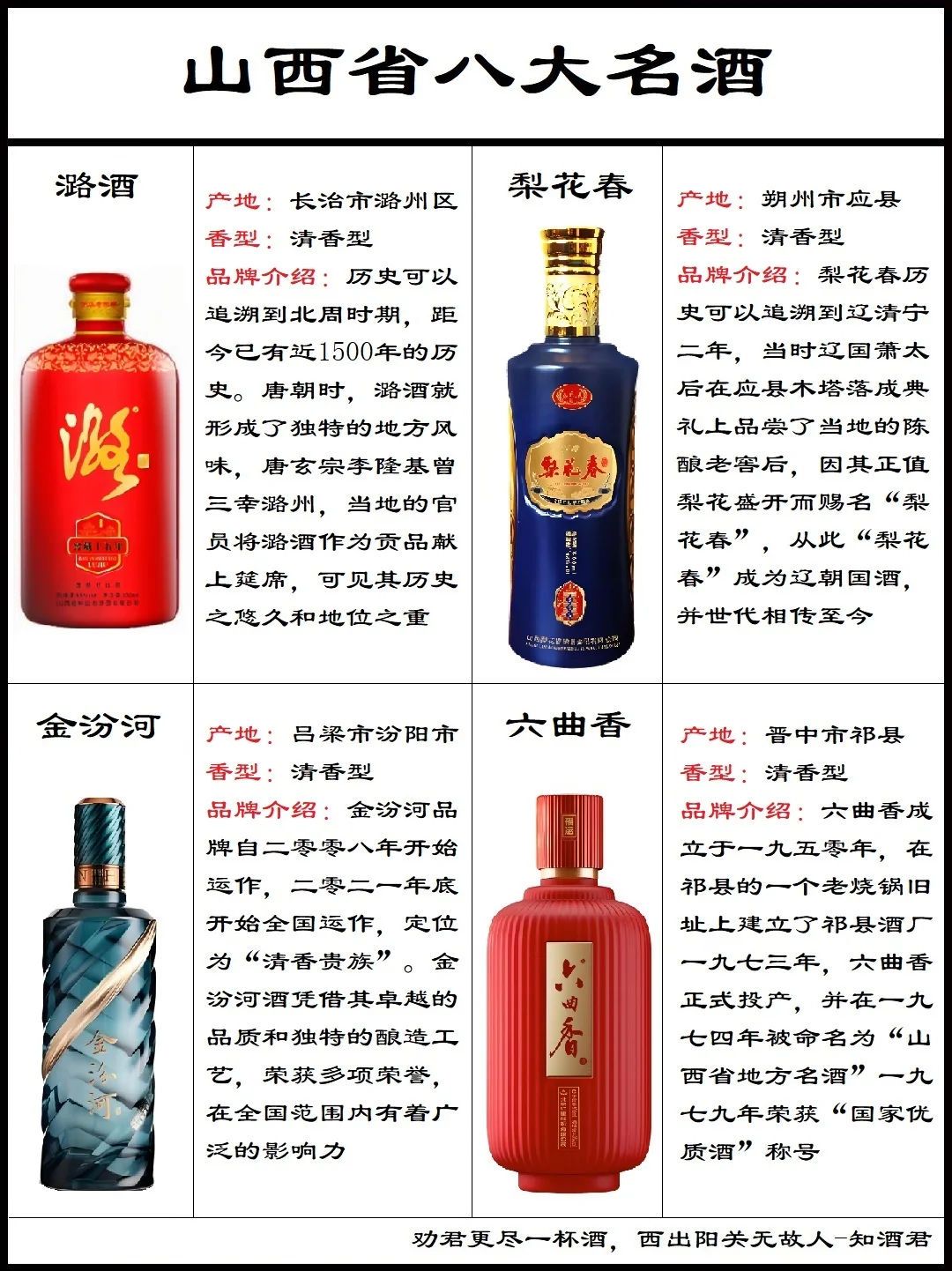 山西省八大名酒