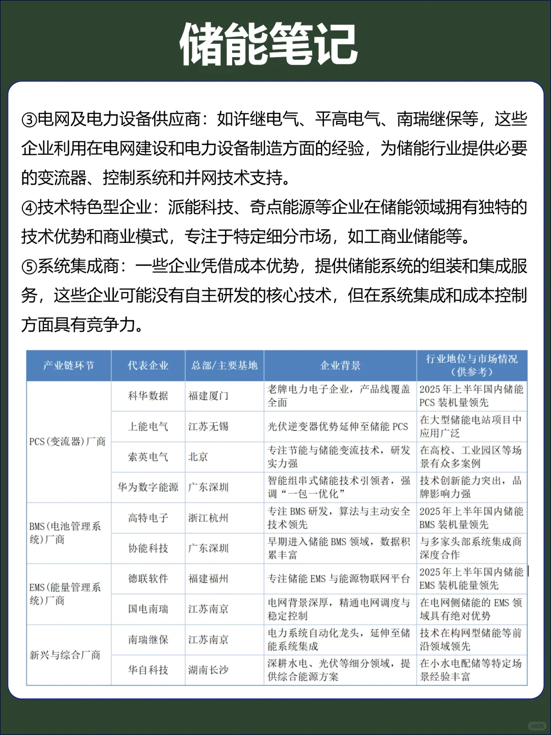 ‼️储能企业分析，看这一篇就够了