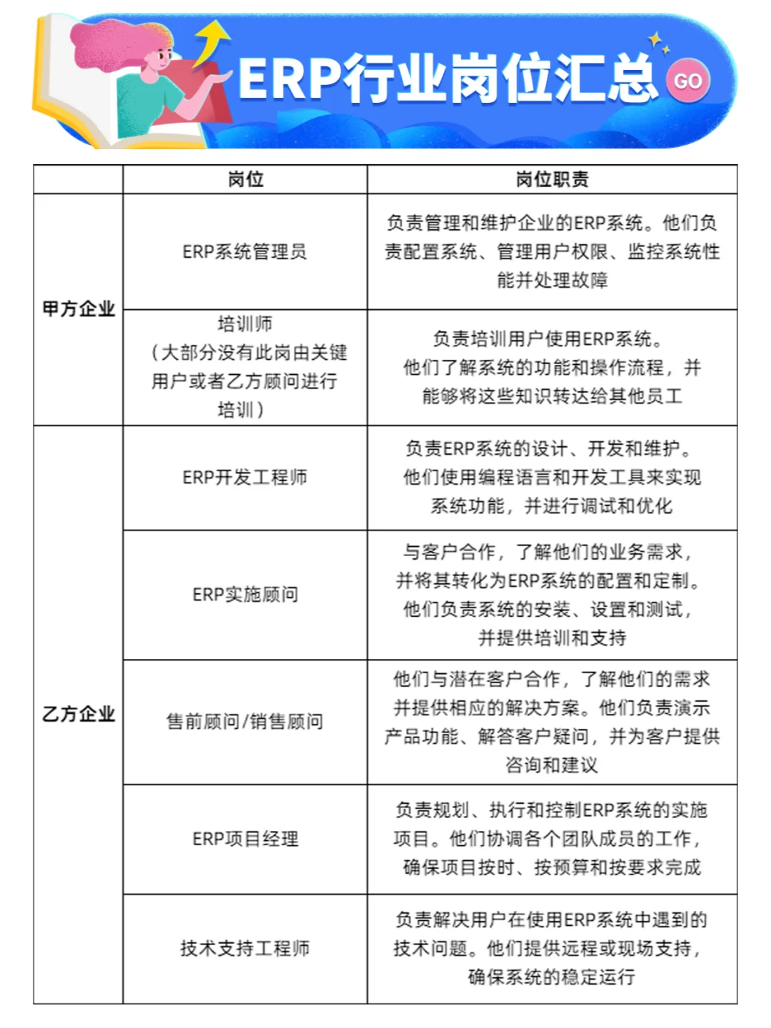 ERP行业甲方乙方7大岗位汇总
