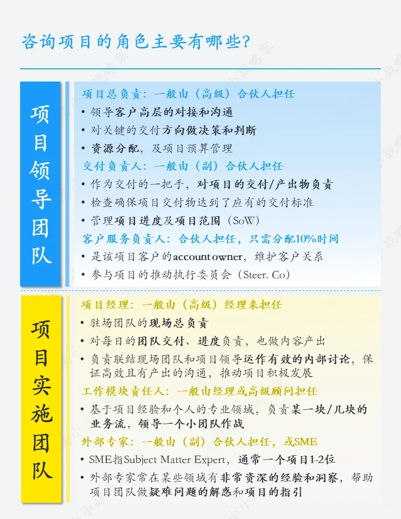 ㊙️咨询项目的角色主要有哪些？一张图看懂！