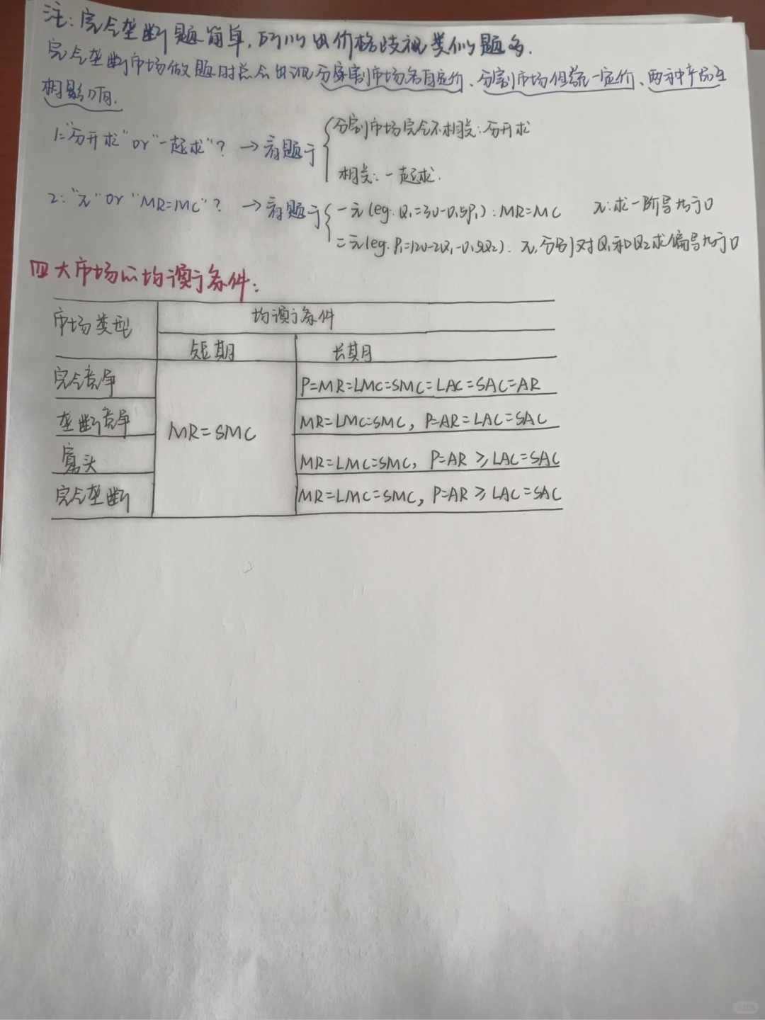 四大市场知识、题型总结！（一）
