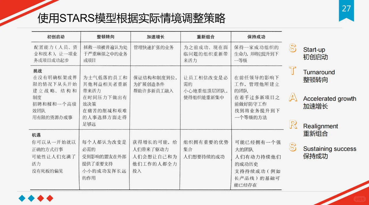 新任管理者角色认知-55页完整版