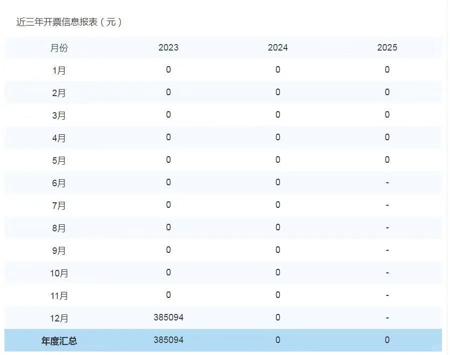 特价甩北京24年纯科技高新