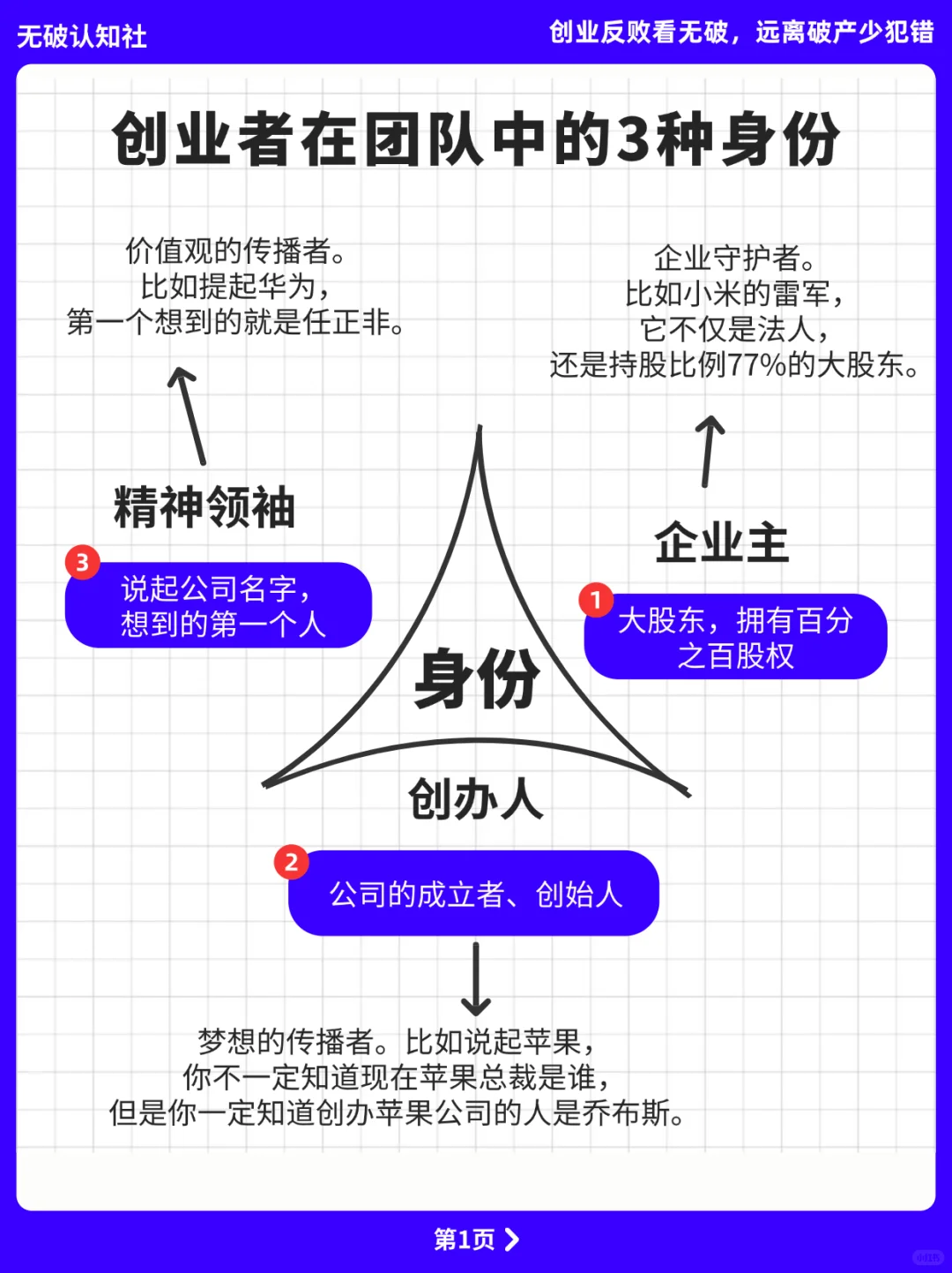 ?创业者一定要辨析清楚这3种企业角色！