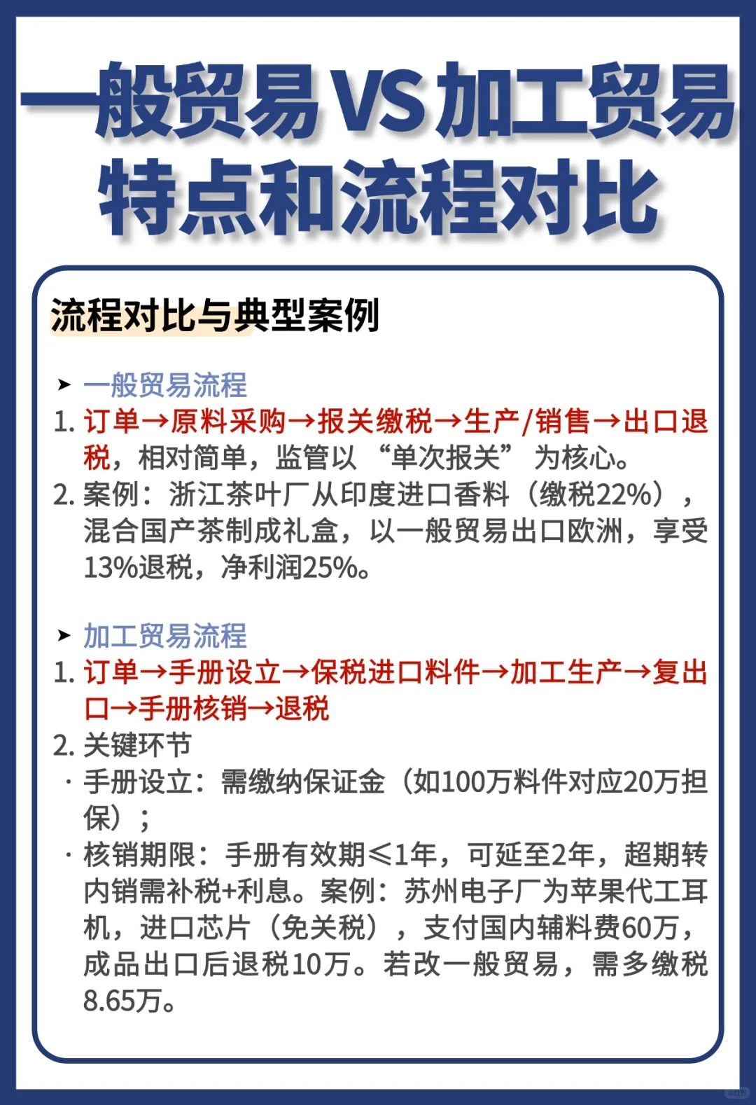 一般贸易VS加工贸易