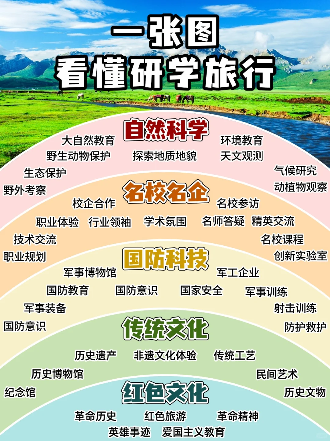 终于有人把研学的类型给说清楚了‼️