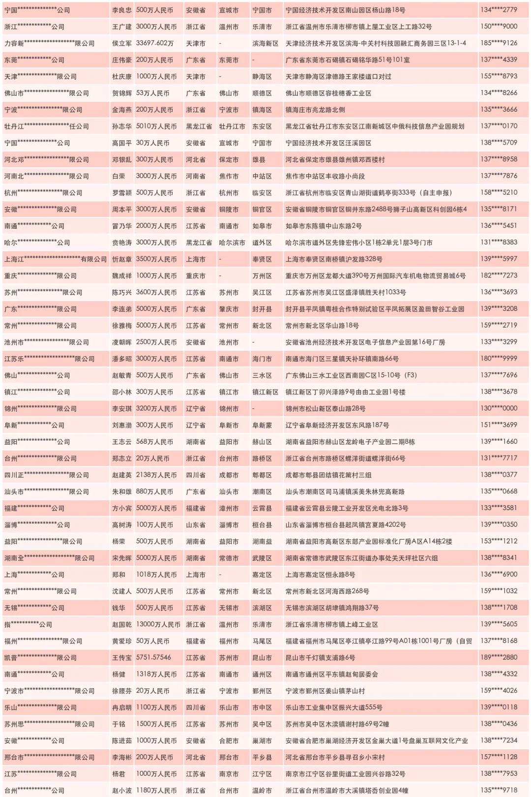 智能家电工厂生产商家联系名录