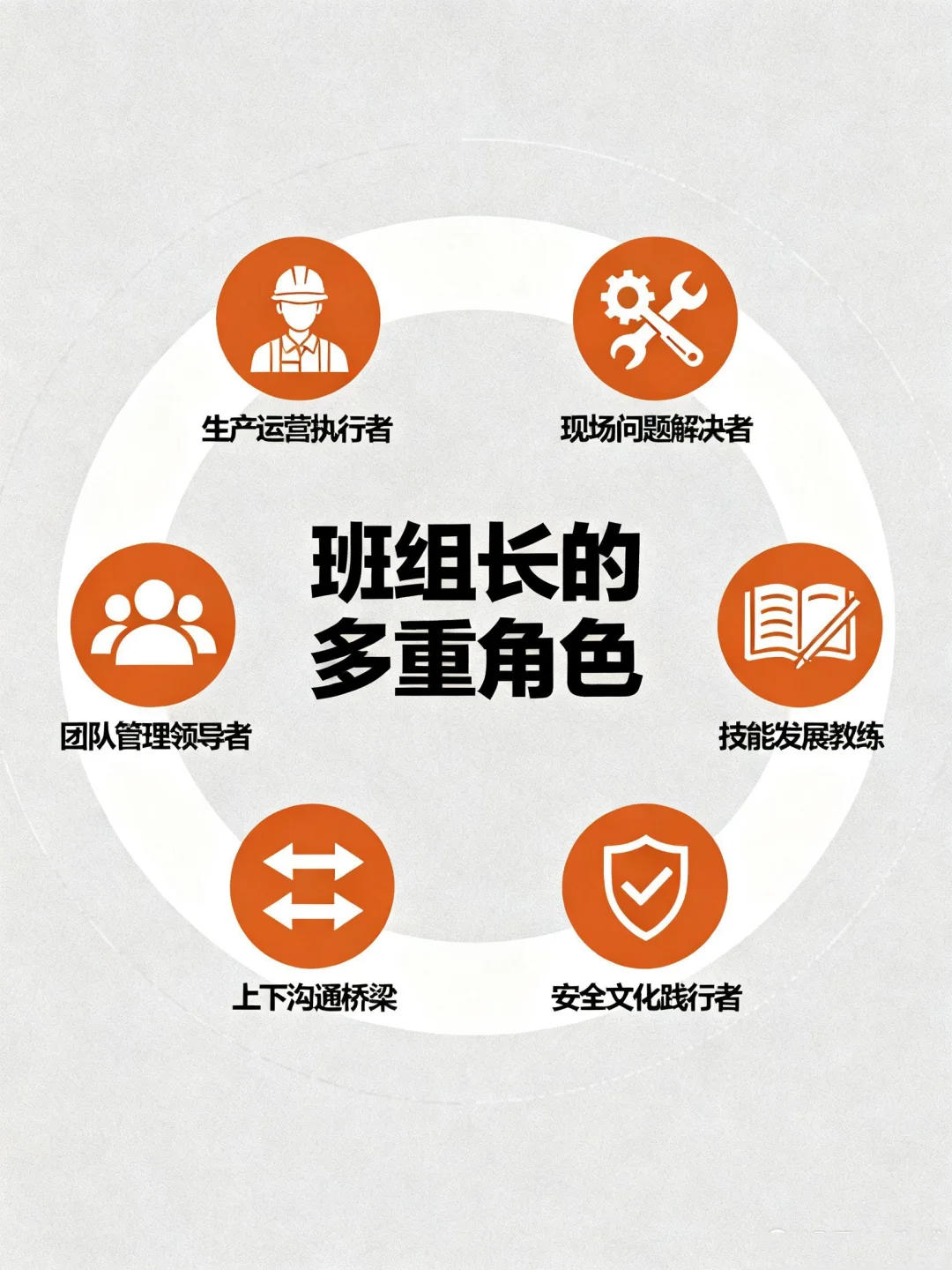 ?班组长必看|解锁6大核心角色?