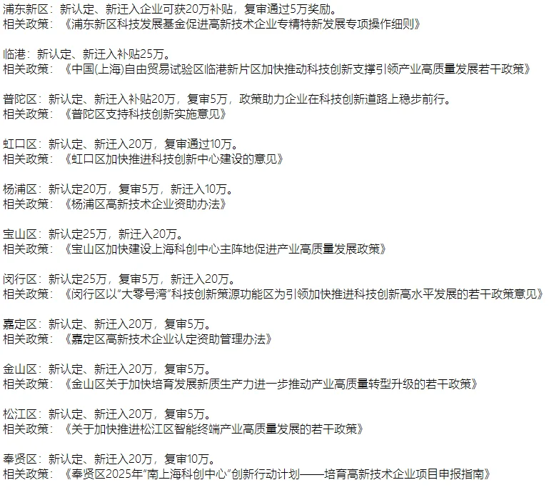 国家高新技术企业认定，你知道多少❓❓❓