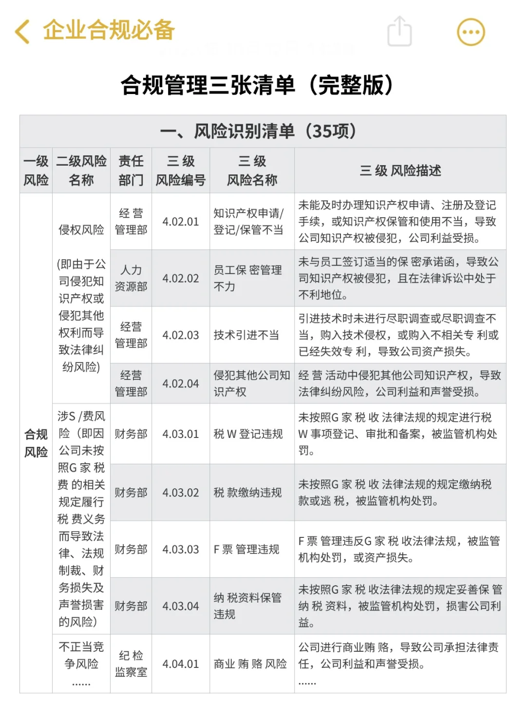 合规管理三张清单【完整版】‼️绝了?